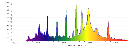 ultra-constant-discharge