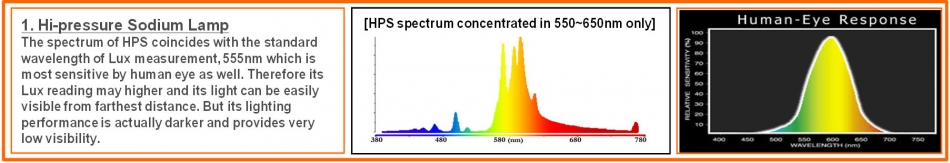 1_Sodium-Lamp